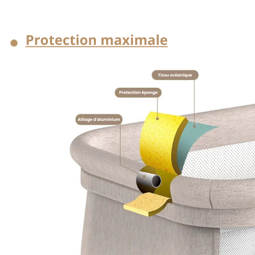 Lit cododo électrique matériaux